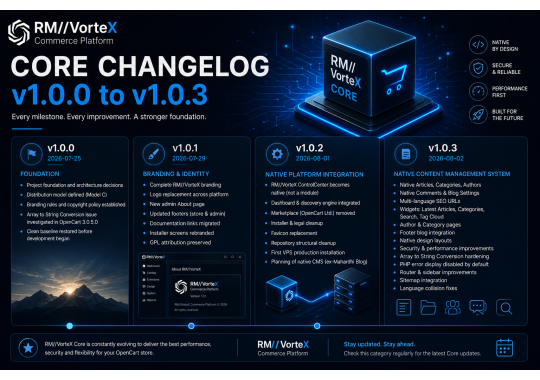 RM//VorteX Core Changelog #1